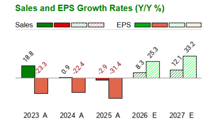 Tesla Stock Forecast: Analysts Project $396.15 Price Target